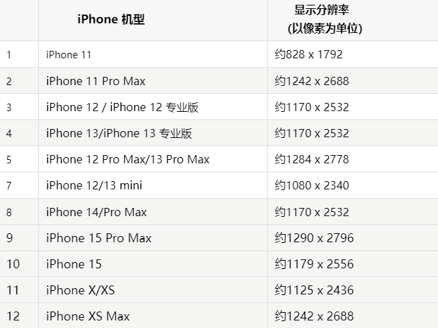 苹久治果维修分享iPhone主屏幕壁纸显得模糊怎么办