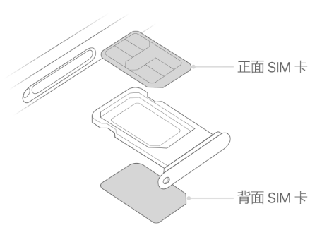 久治苹果15维修分享iPhone15出现'无SIM卡'怎么办 