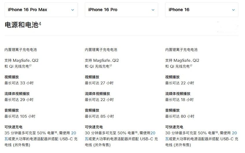 久治苹果手机维修分享 iPhone 16 目前实测充电峰值功率不超过 39W 